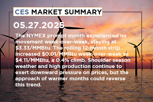 ces-market-summary-may-19-23-2025