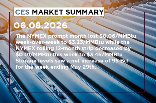 ces-market-summary-june-1-5-2026