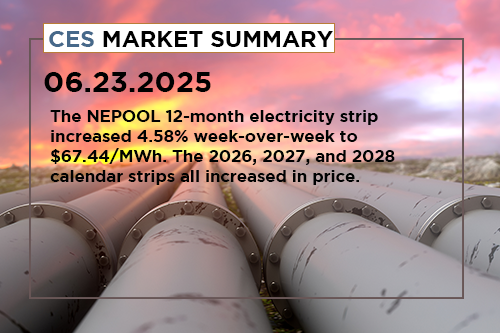 ces-market-summary-june-16-20-2025