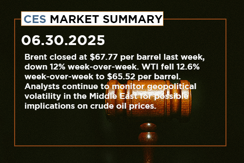 ces-market-summary-june-23-27-2025