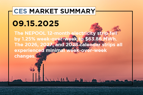 ces-market-summary-september-8-12-2025