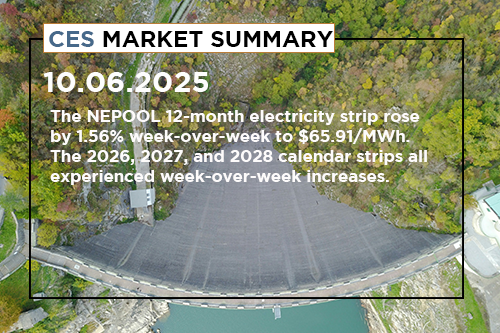 ces-market-summary-september-29-october-3-2025