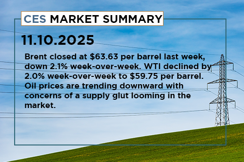 ces-market-summary-november-3-7-2025