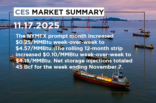 ces-market-summary-november-10-14-2025