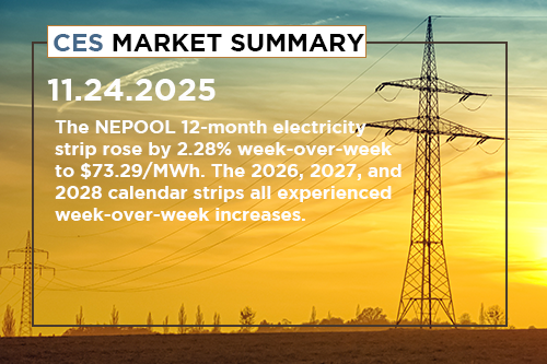 ces-market-summary-november-17-21-2025