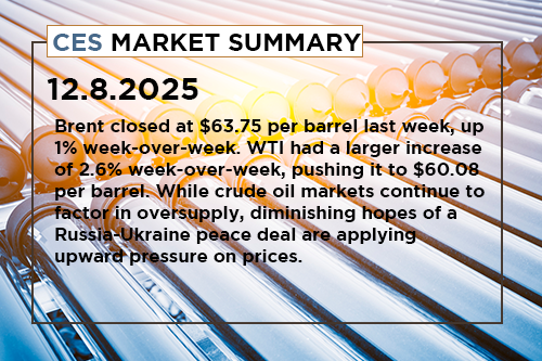 ces-market-summary-december-1-5-2025