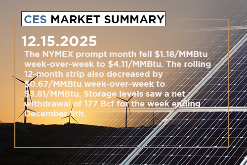 ces-market-summary-december-8-12-2025