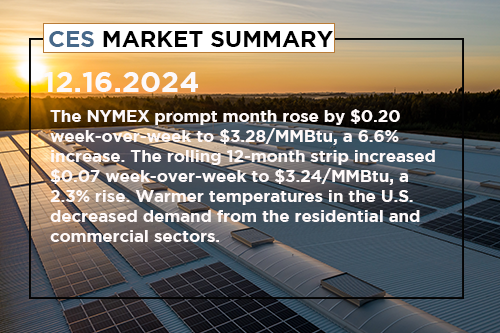 ces-market-summary-december-9-13-2024