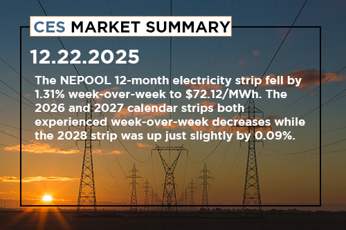ces-market-summary-december-15-19-2025