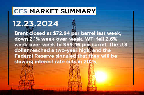 ces-market-summary-december-16-20-2024