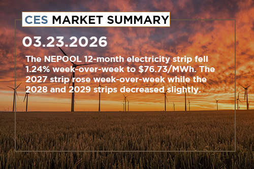 ces-market-summary-march-16-20-2026